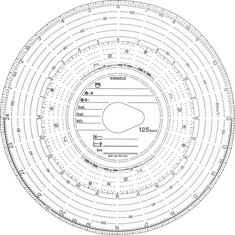 Original Kienzle Diagrammscheiben 125-24 EC 4 K Fahrtenschreiber